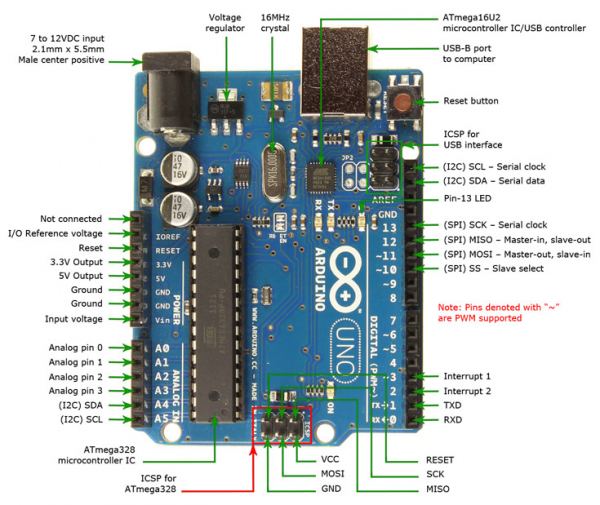 ARDUINO UNO CON CABLE - Imagen 2