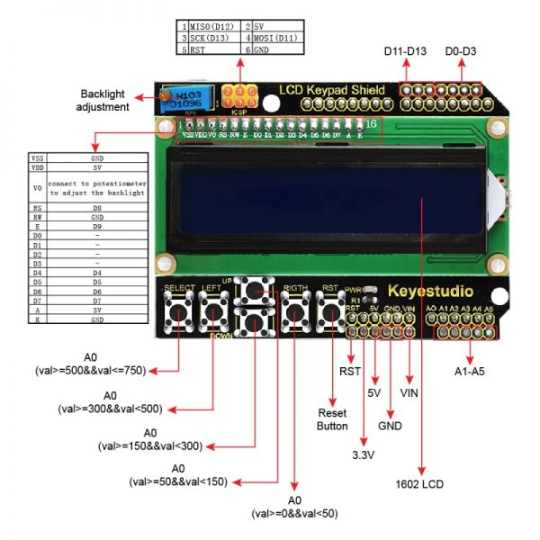LCD SHIELD   16X2 - Imagen 2