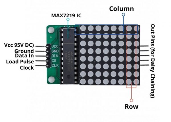 MATRIZ DE LED 8X8 MAX  7219  MODULO X1 - Imagen 3