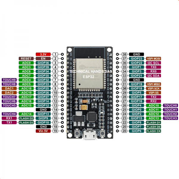 ESP 32 WROOM WIFI- BLUETOOTH - Imagen 2