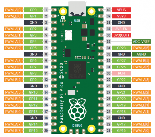 RASPBERRY PI PICO - Imagen 2