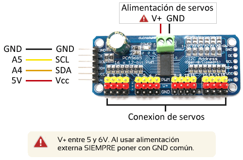 PWM CONTROLADOR SERVOS - Image 2