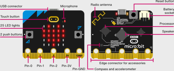 MICROBIT V2 - Imagen 2