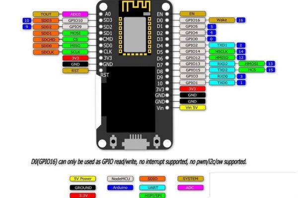 ESP8266 CON OLED - Imagen 2